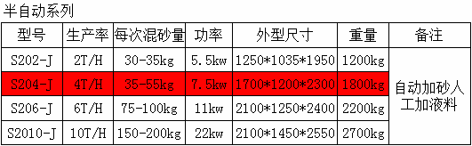1681699856545488.png S204J系列樹脂混砂機(jī)