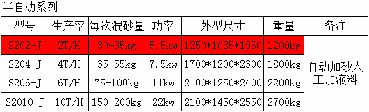 1681699970389184.png S202J系列樹脂混砂機
